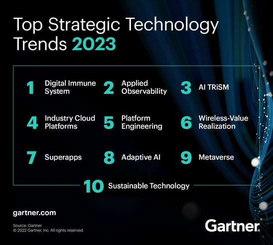 gartner-top-10-strategic-technology-trends-2023