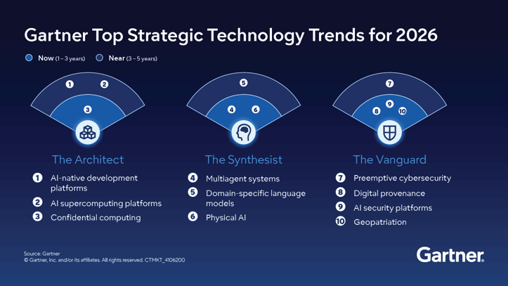 gartner-top-strategic-technology-trends-for-2026